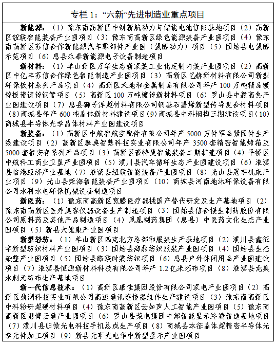 信阳市国民经济和社会发展第十五个五年规划纲要