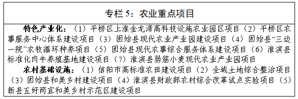 信阳市国民经济和社会发展第十五个五年规划纲要