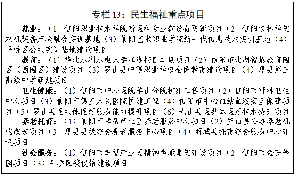 信阳市国民经济和社会发展第十五个五年规划纲要