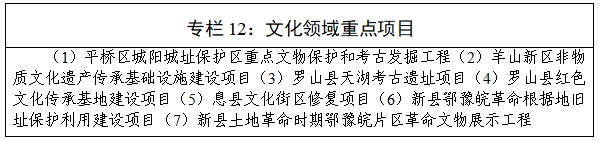 信阳市国民经济和社会发展第十五个五年规划纲要